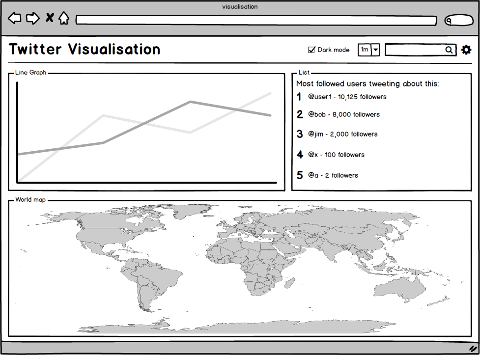 Sketch of the visualisation.