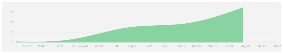 Graph.