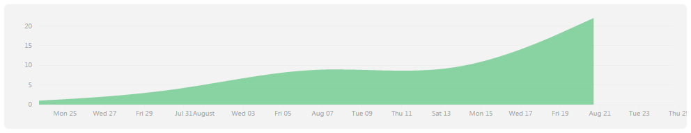 Graph.