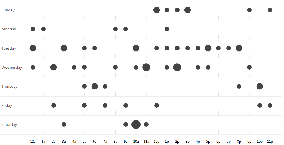 Graph.