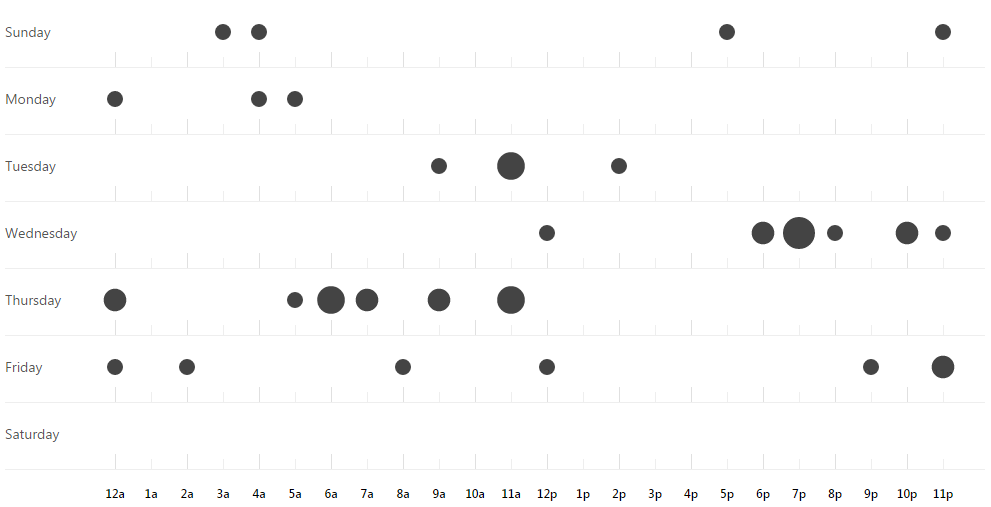 Graph.