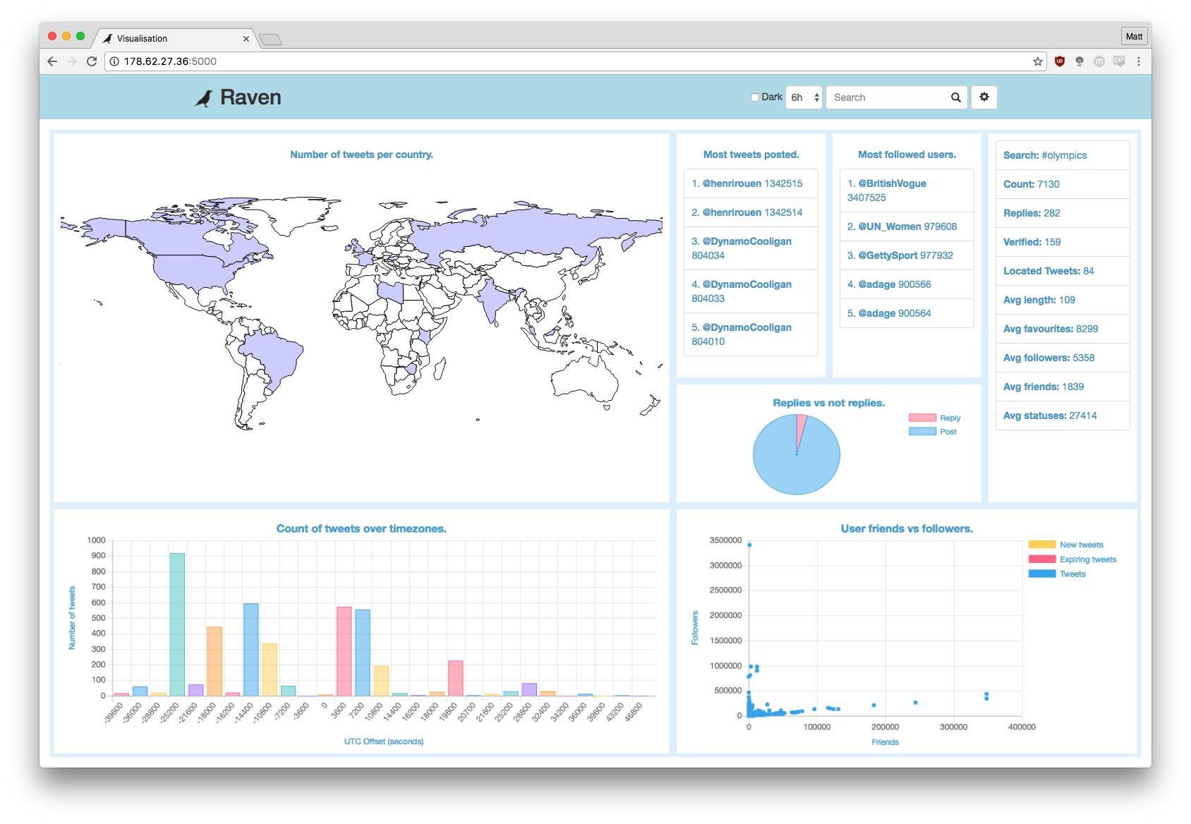 Screenshot of proof of concept graph.