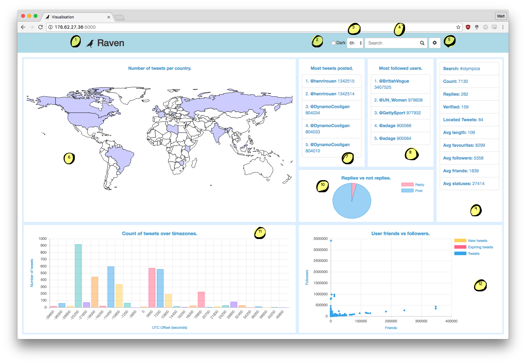 Screenshot of proof of concept graph.
